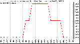 Milwaukee Weather Evapotranspiration per Hour (Last 24 Hours) (Inches)