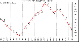 Milwaukee Weather Heat Index (Last 24 Hours)