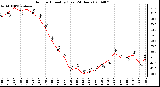 Milwaukee Weather Outdoor Humidity (Last 24 Hours)