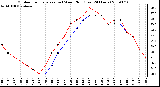 Milwaukee Weather Outdoor Temperature (vs) Wind Chill (Last 24 Hours)