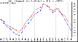 Milwaukee Weather Outdoor Temperature (vs) Heat Index (Last 24 Hours)