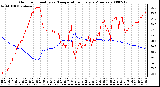 Milwaukee Weather Outdoor Humidity vs. Temperature Every 5 Minutes