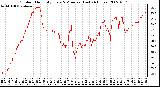 Milwaukee Weather Outdoor Humidity Every 5 Minutes (Last 24 Hours)