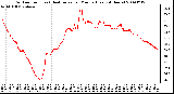 Milwaukee Weather Outdoor Temp (vs) Heat Index per Minute (Last 24 Hours)