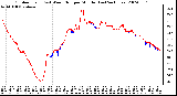 Milwaukee Weather Outdoor Temp (vs) Wind Chill per Minute (Last 24 Hours)