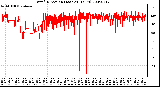 Milwaukee Weather Wind Direction (Last 24 Hours)