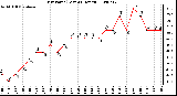 Milwaukee Weather Dew Point (Last 24 Hours)