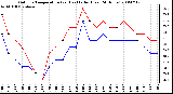 Milwaukee Weather Outdoor Temperature (vs) Heat Index (Last 24 Hours)