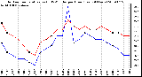 Milwaukee Weather Outdoor Temperature (vs) THSW Index per Hour (Last 24 Hours)