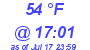 Milwaukee Weather Dewpoint High High Today