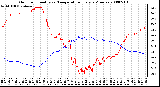 Milwaukee Weather Outdoor Humidity vs. Temperature Every 5 Minutes