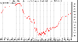 Milwaukee Weather Outdoor Humidity Every 5 Minutes (Last 24 Hours)