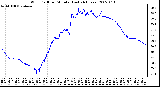 Milwaukee Weather Wind Chill per Minute (Last 24 Hours)