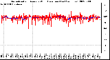 Milwaukee Weather Normalized and Average Wind Direction (Last 24 Hours)