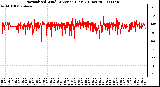 Milwaukee Weather Normalized Wind Direction (Last 24 Hours)