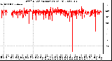 Milwaukee Weather Wind Direction (Last 24 Hours)