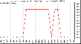 Milwaukee Weather Evapotranspiration per Hour (Last 24 Hours) (Inches)