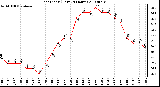 Milwaukee Weather Heat Index (Last 24 Hours)