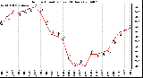 Milwaukee Weather Outdoor Humidity (Last 24 Hours)