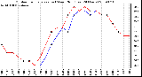 Milwaukee Weather Outdoor Temperature (vs) Wind Chill (Last 24 Hours)