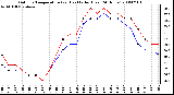 Milwaukee Weather Outdoor Temperature (vs) Heat Index (Last 24 Hours)