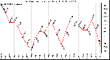 Milwaukee Weather Outdoor Temperature Daily High