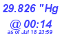 Milwaukee Weather Barometer Low Today