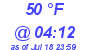 Milwaukee Weather Dewpoint High Low Today