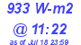 Milwaukee Weather Solar Radiation High Today