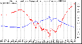 Milwaukee Weather Outdoor Humidity vs. Temperature Every 5 Minutes