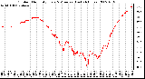 Milwaukee Weather Outdoor Humidity Every 5 Minutes (Last 24 Hours)