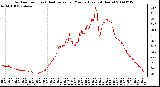 Milwaukee Weather Outdoor Temp (vs) Heat Index per Minute (Last 24 Hours)