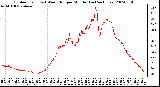 Milwaukee Weather Outdoor Temp (vs) Wind Chill per Minute (Last 24 Hours)