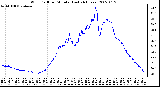 Milwaukee Weather Wind Chill per Minute (Last 24 Hours)