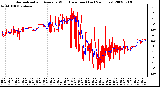 Milwaukee Weather Normalized and Average Wind Direction (Last 24 Hours)