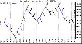 Milwaukee Weather Barometric Pressure Daily Low