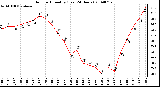 Milwaukee Weather Outdoor Humidity (Last 24 Hours)