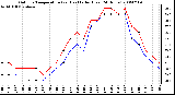 Milwaukee Weather Outdoor Temperature (vs) Heat Index (Last 24 Hours)