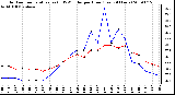 Milwaukee Weather Outdoor Temperature (vs) THSW Index per Hour (Last 24 Hours)