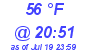 Milwaukee Weather Dewpoint High High Today