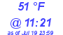 Milwaukee Weather Dewpoint High Low Today