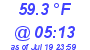 Milwaukee Weather Temperature Low Today