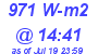 Milwaukee Weather Solar Radiation High Today