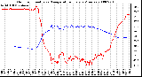 Milwaukee Weather Outdoor Humidity vs. Temperature Every 5 Minutes