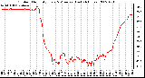 Milwaukee Weather Outdoor Humidity Every 5 Minutes (Last 24 Hours)