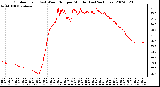 Milwaukee Weather Outdoor Temp (vs) Wind Chill per Minute (Last 24 Hours)