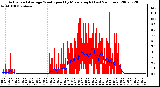 Milwaukee Weather Actual and Average Wind Speed by Minute mph (Last 24 Hours)