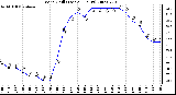 Milwaukee Weather Wind Chill (Last 24 Hours)