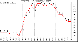 Milwaukee Weather Heat Index (Last 24 Hours)