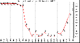 Milwaukee Weather Outdoor Humidity (Last 24 Hours)